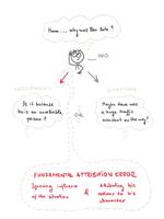Fundamental Attribution Error